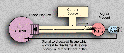 Diagram 3 - treatment current